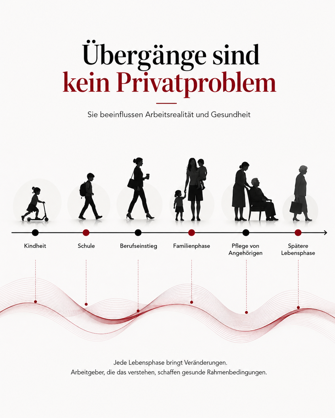DBVB Übergänge sind kein Privatproblem